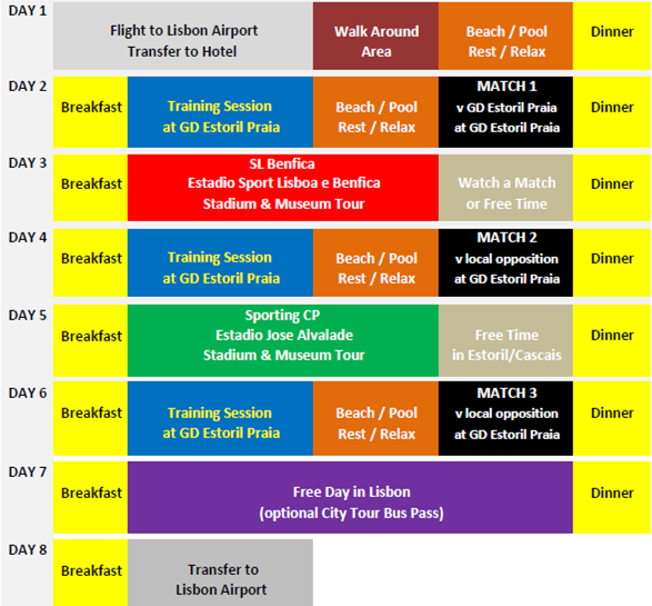 Example Itineraries Total Football Experience